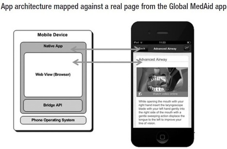Open Formats for Mobile Learning (#mlearning) | mlearn | Scoop.it