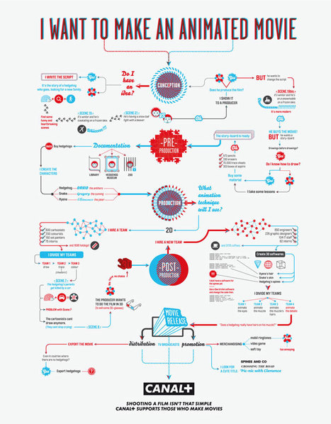 Visual Storytelling: New Language for the Information Age | Voices in the Feminine - Digital Delights | Scoop.it