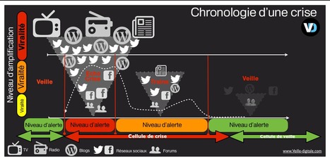 Bad buzz : gérer une crise sur les réseaux, les règles d'or by Jérôme Deiss | Bad buzz : gérer une crise sur les réseaux sociaux | Scoop.it