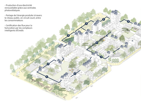 Nantes annonce une opération d’autoconsommation collective solaire à l’échelle du quartier | rev3 - la 3ème révolution industrielle en Hauts-de-France | Scoop.it