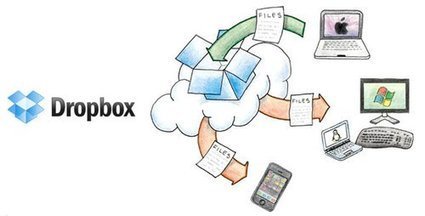 Stockage en ligne : le service OneDrive bouleversera-t-il le marché ? - Clubic | CLOUD GRATUIT | Scoop.it