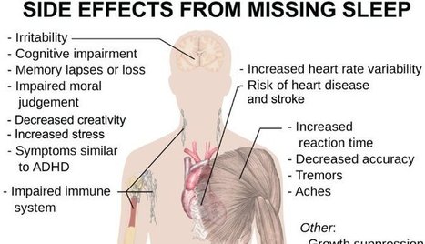 Sleep Deprivation Is Killing You and Your Career | LinkedIn | Personalizations for the Aging | Scoop.it