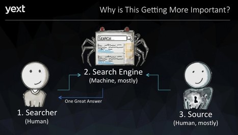How to speak ‘Search Engine’ | Curación de contenidos e Inteligencia Competitiva | Scoop.it