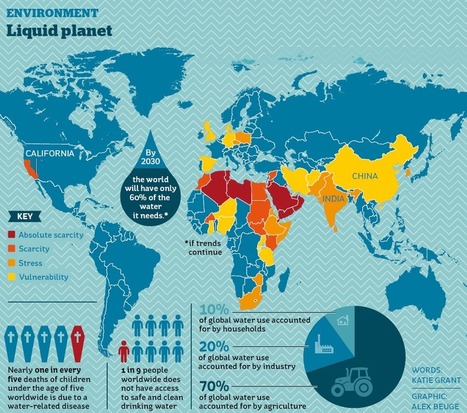 The countries facing the worst water shortages | Stage 4 Water in the World | Scoop.it
