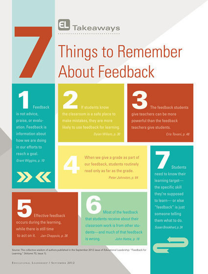 Educational Leadership:Feedback for Learning - Infographic | Digital Delights - Digital Tribes | Scoop.it