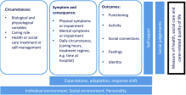 The EQ Health and Wellbeing: Overview of the Development of a Measure of Health and Wellbeing and Key Results - Value Health | &eacute;valuation m&eacute;dico &eacute;conomique | Scoop.it