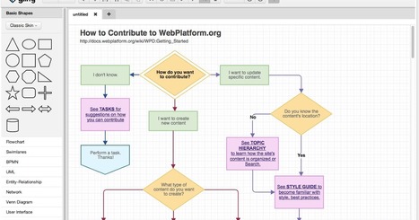 A Great Tool for Drawing Neat Diagrams and Flowcharts - Chrome app Gliffy | iGeneration - 21st Century Education (Pedagogy & Digital Innovation) | Scoop.it