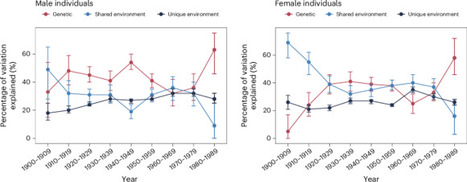 Socio-economic status is a social construct with heritable components and genetic consequences | Nature Human Behaviour | Centre for Population Change Connecting Generations in the news | Scoop.it
