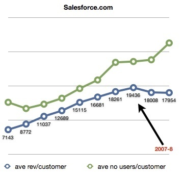 Why SaaS should not frighten megavendors | ZDNet | Cloud Computing News | Scoop.it