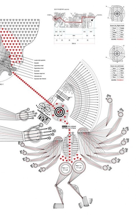 El poder de un beso | Art&iacute;culos CIENCIA-TECNOLOGIA | Scoop.it
