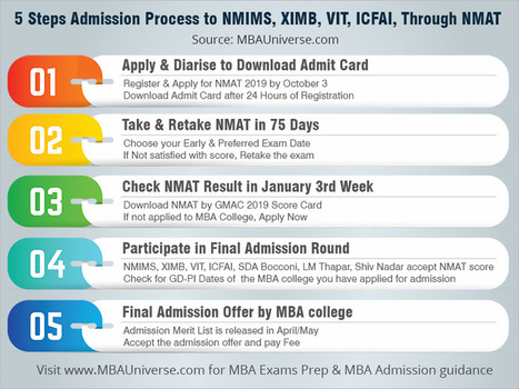 Nmat 2019 Exam Date In Cat Exam Iift Cmat Xat Nmat Mat Snap