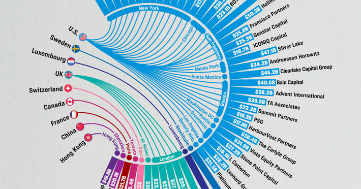 Visualizing the World’s Top 50 Private Equity Firms in 2025 | Wealth Advisors Report - Accumulating, Preserving, and Transitioning Wealth | Scoop.it