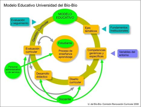 Los mapas conceptuales | Las TIC en la Educación | Scoop.it