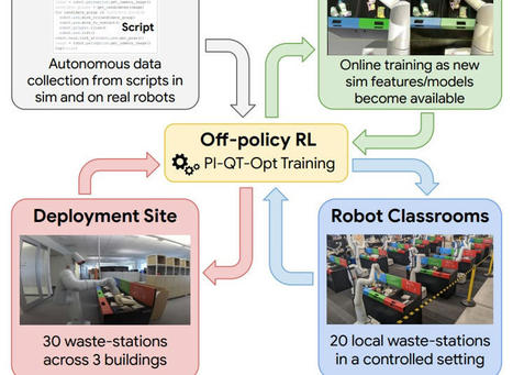 Google's robotic deep AI at scale: Sorting waste and recyclables with a fleet of robots | AI Singularity | Scoop.it