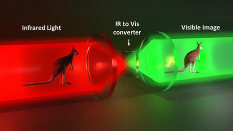 New all-optical approach to revolutionize night vision technology-Nonlinear Up-Conversion in Nonlocal Metasurfaces | HMD hot spot | Scoop.it