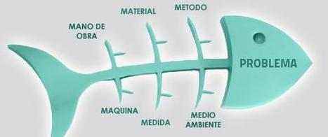 22 Estrategias y Técnicas de aprendizaje | Orientacion AndujarOrientacion Andujar | Recull diari | Scoop.it