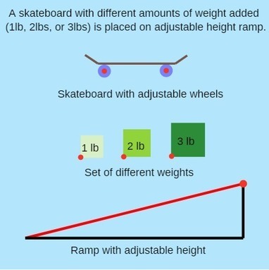 Play - Learn - Interact - Explore with free CK-12 PLIX Series resources for Math and Science | Education 2.0 & 3.0 | Scoop.it