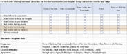 Generation, Selection, and Face Validation of Items for a New Generic Measure of Quality of Life: The EQ Health and Wellbeing - Value Health | &eacute;valuation m&eacute;dico &eacute;conomique | Scoop.it