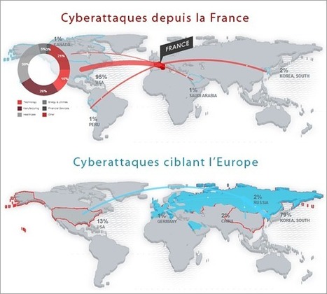 Cyberattaque en France et dans le monde : qui attaque qui ? | ICT Security-Sécurité PC et Internet | Scoop.it