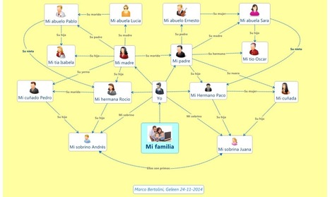 Apprenez l'espagnol avec les cartes mentales et conceptuelles | Revolution in Education | Scoop.it