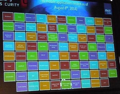 Applis de paiement mobiles : attention danger ! | Cybersécurité - Innovations digitales et numériques | Scoop.it