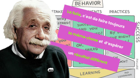 R&eacute;trospective : Celebration grid pour tirer des enseignements de nos &eacute;checs ! | Devops for Growth | Scoop.it