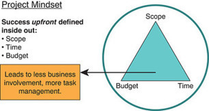 Product Mindset versus Project Mindset | Agile Product Management | InformIT | Devops for Growth | Scoop.it