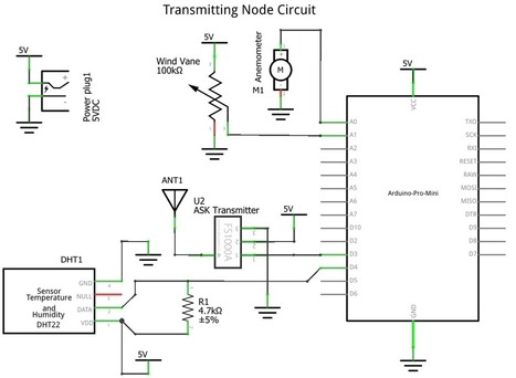 Estación Meteorológica Inalámbrica: Usando módulos ASK de bajo costo y Arduino | tecno4 | Scoop.it