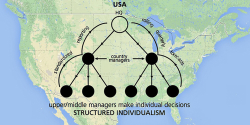 24 Charts Of Leadership Styles Around The World | Himanshu kakkar