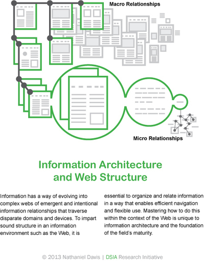 Information Architecture: Beyond Web Sites, Apps, and Screens ... | Library & Information Science | Scoop.it