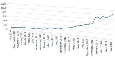 High demand for jobs in 3D printing industry | Inside3DP | Peer2Politics | Scoop.it