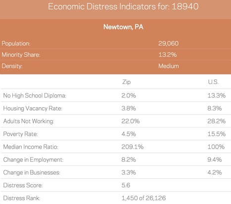 How Prosperous Is Your Pennsylvania ZIP Code? New Data Reveals Wealth Gap | Newtown News of Interest | Scoop.it