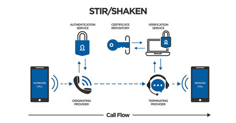 STIR/SHAKEN for AI Agents?&nbsp; | #dotdot, the community internet | Scoop.it
