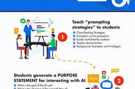 Separate AI Literacy and Assessment Integrity | Education 2.0 & 3.0 | Scoop.it