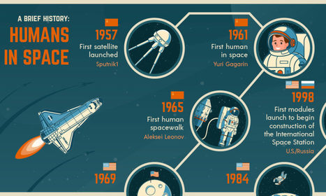 Visualized: The Race to Invest in the Space Economy | IELTS, ESP, EAP and CALL | Scoop.it