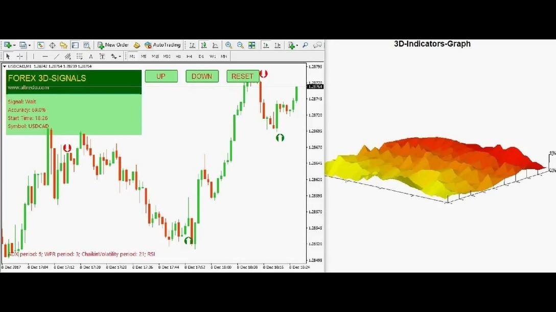 Forex Indicator 3d Signals Forex Indicator Of - 