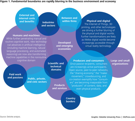 Blurring boundaries, uncharted frontiers: Part of the Business Trends series | Learning and Working | Scoop.it