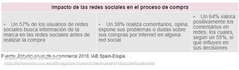 El nuevo consumidor social / Clara Soler Domenech | Comunicación en la era digital | Scoop.it