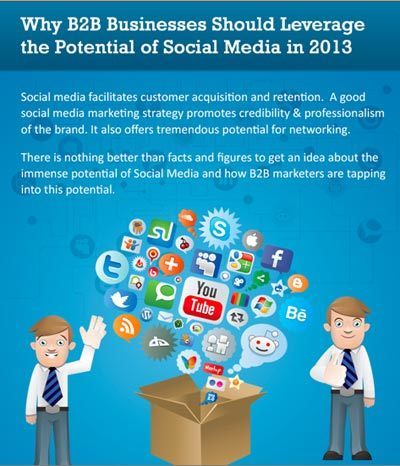 Why B2B Brands Must Invest In Social Media [INFOGRAPHIC] | Social Marketing Revolution | Scoop.it