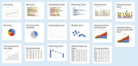 Chart Chooser helps you choose charts | Capstone: An ESRM Coda | Scoop.it