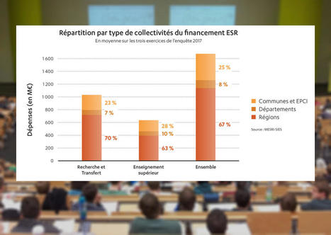 Un guide pour mieux faire connaître l'enseignement supérieur aux élus locaux | Veille juridique du CDG13 | Scoop.it