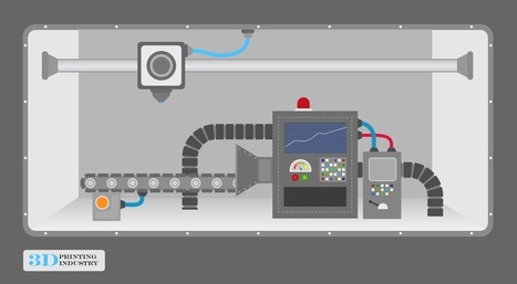 3D Printing Basics: The Free Beginner's Guide - 3D Printing Industry | Digital #MediaArt(s) Numérique(s) | Scoop.it