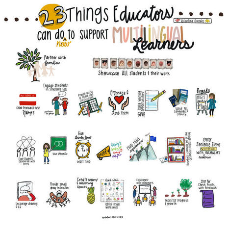 23 Things Educators Can Do to Support MLs ELL ESL | Strictly pedagogical | Scoop.it