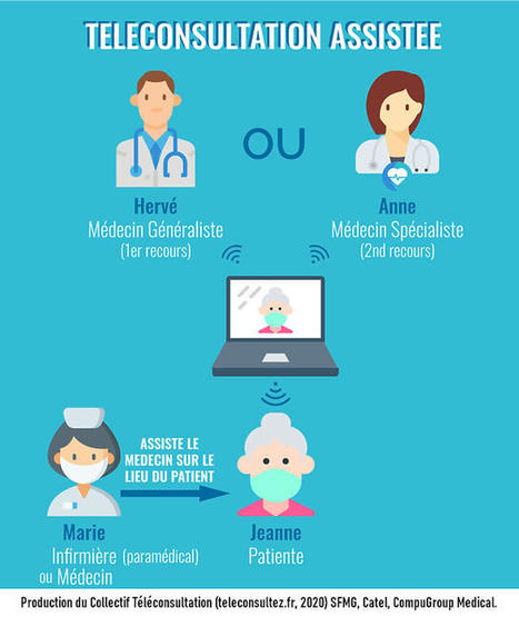 Les chercheurs de l'université de Caen rédigent une charte éthique de la télémédecine | 8- TELEMEDECINE & TELEHEALTH by PHARMAGEEK | Scoop.it