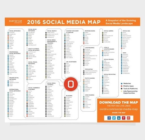 Social Media Map by Overdrive Interactive | Outils Social Media | Scoop.it