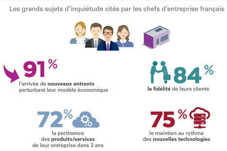 91% des chefs d'entreprise français craignent de se faire ubériser | Marketing du web, growth et Startups | Scoop.it