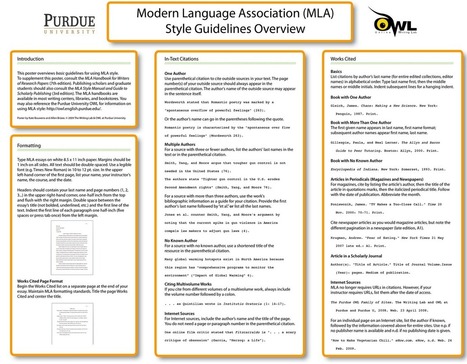 A Handy MLA Poster for Your Class | Education 2.0 & 3.0 | Scoop.it