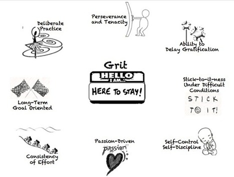 Grit: The Other 21st Century Skills | Eclectic Technology | Scoop.it