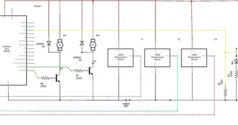 PROYECTOS DE TECNOLOGÍA: Control de la temperatura de un invernadero con Arduino | TECNOLOGÍA_aal66 | Scoop.it