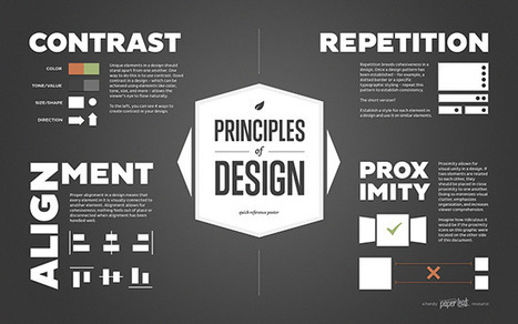Principles of Design Poster | An Infographic by Paper Leaf Design | Drawing References and Resources | Scoop.it